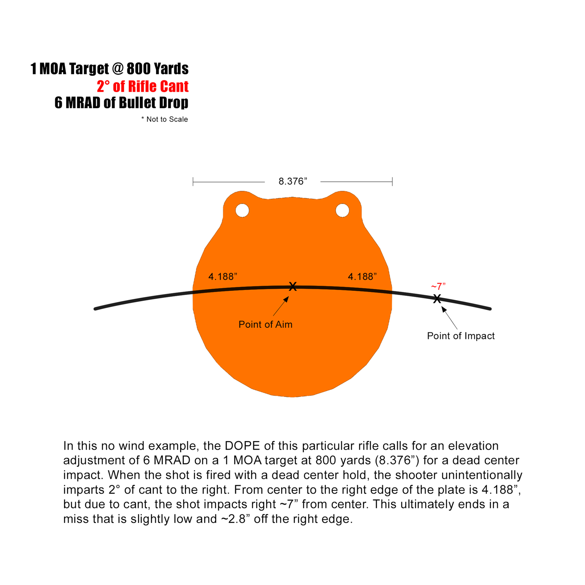 Rifle Cant MOA Scope Level